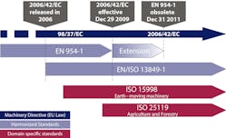 Hydraulicspneumatics Com Sites Hydraulicspneumatics com Files Uploads 2012 06 Functional Safety Timeline 0 Hydraulicspneumatics Com Sites Hydraulicspneumatics com Files Uploads 2012 06 Functional Safety Timeline 0
