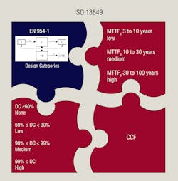 Hydraulicspneumatics Com Sites Hydraulicspneumatics com Files Uploads 2012 06 Puzzle Hydraulicspneumatics Com Sites Hydraulicspneumatics com Files Uploads 2012 06 Puzzle