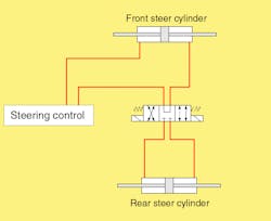 Typical circuit for normal, crab, or coordinated steering. Typical circuit for normal, crab, or coordinated steering.