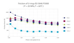 Hydraulicspneumatics Com Sites Hydraulicspneumatics com Files Uploads 2012 06 Parker Image4 Hydraulicspneumatics Com Sites Hydraulicspneumatics com Files Uploads 2012 06 Parker Image4