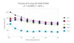 Hydraulicspneumatics Com Sites Hydraulicspneumatics com Files Uploads 2012 06 Parker Image4 Hydraulicspneumatics Com Sites Hydraulicspneumatics com Files Uploads 2012 06 Parker Image4