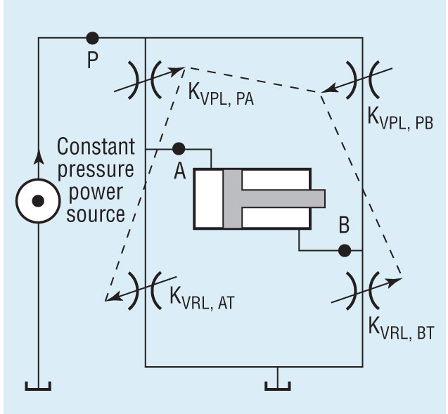 Hydraulicspneumatics Com Sites Hydraulicspneumatics com Files Uploads 2012 09 912 Motion1