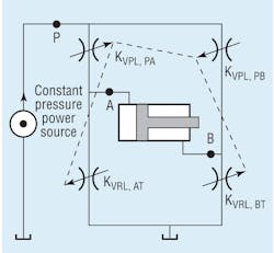 Hydraulicspneumatics Com Sites Hydraulicspneumatics com Files Uploads 2012 09 912 Motion1 Hydraulicspneumatics Com Sites Hydraulicspneumatics com Files Uploads 2012 09 912 Motion1