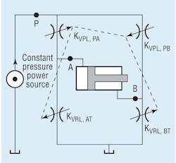 Hydraulicspneumatics Com Sites Hydraulicspneumatics com Files Uploads 2012 09 912 Motion1 Hydraulicspneumatics Com Sites Hydraulicspneumatics com Files Uploads 2012 09 912 Motion1