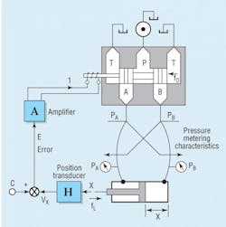 Hydraulicspneumatics Com Sites Hydraulicspneumatics com Files Uploads 2012 09 912 Motion2 Hydraulicspneumatics Com Sites Hydraulicspneumatics com Files Uploads 2012 09 912 Motion2