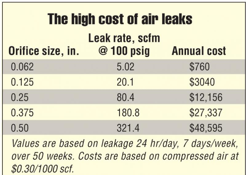 Hydraulicspneumatics Com Sites Hydraulicspneumatics com Files Uploads 2012 09 Tech Pneus Chart