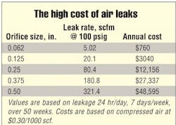 Hydraulicspneumatics Com Sites Hydraulicspneumatics com Files Uploads 2012 09 Tech Pneus Chart Hydraulicspneumatics Com Sites Hydraulicspneumatics com Files Uploads 2012 09 Tech Pneus Chart