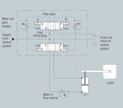 Hydraulicspneumatics Com Sites Hydraulicspneumatics com Files Uploads 2012 10 1012 Trouble1 Hydraulicspneumatics Com Sites Hydraulicspneumatics com Files Uploads 2012 10 1012 Trouble1