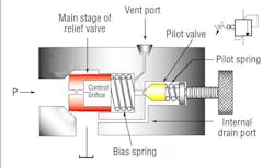 Hydraulicspneumatics Com Sites Hydraulicspneumatics com Files Uploads 2012 10 1012 Trouble2 Hydraulicspneumatics Com Sites Hydraulicspneumatics com Files Uploads 2012 10 1012 Trouble2