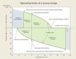 Hydraulicspneumatics Com Sites Hydraulicspneumatics com Files Uploads 2012 10 1012motioncontrol 0 Hydraulicspneumatics Com Sites Hydraulicspneumatics com Files Uploads 2012 10 1012motioncontrol 0