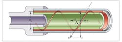 Hydraulicspneumatics Com Sites Hydraulicspneumatics com Files Uploads 2012 11 Hose Fig 1 Hydraulicspneumatics Com Sites Hydraulicspneumatics com Files Uploads 2012 11 Hose Fig 1