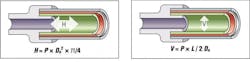 Hydraulicspneumatics Com Sites Hydraulicspneumatics com Files Uploads 2012 11 Hose Fig 2 Hydraulicspneumatics Com Sites Hydraulicspneumatics com Files Uploads 2012 11 Hose Fig 2