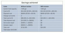Hydraulicspneumatics Com Sites Hydraulicspneumatics com Files Uploads 2012 11 Kleenvent3 Hydraulicspneumatics Com Sites Hydraulicspneumatics com Files Uploads 2012 11 Kleenvent3