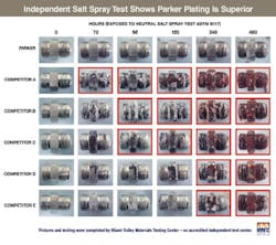 Hydraulicspneumatics Com Sites Hydraulicspneumatics com Files Uploads 2012 12 Parker Sidebar1 Hydraulicspneumatics Com Sites Hydraulicspneumatics com Files Uploads 2012 12 Parker Sidebar1