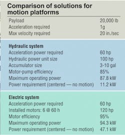 Hydraulicspneumatics Com Sites Hydraulicspneumatics com Files Uploads 2012 12 Sarnicola Table Hydraulicspneumatics Com Sites Hydraulicspneumatics com Files Uploads 2012 12 Sarnicola Table
