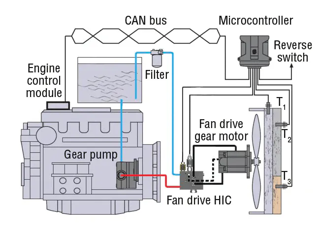 Direct Drive Fan Wheel Rotation Direction Diagram Reversing fan drives, directional control valves for efficient speed ...