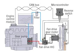 Hydraulicspneumatics Com Sites Hydraulicspneumatics com Files Uploads 2013 02 Comatrol 3 Hydraulicspneumatics Com Sites Hydraulicspneumatics com Files Uploads 2013 02 Comatrol 3