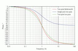 Hydraulicspneumatics Com Sites Hydraulicspneumatics com Files Uploads 2013 01 Delta Controls2 0 Hydraulicspneumatics Com Sites Hydraulicspneumatics com Files Uploads 2013 01 Delta Controls2 0