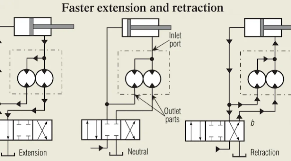 Flow Divider Design Hydraulic Flow Divider How It Works at Lara Roberts blog