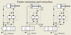 Hydraulicspneumatics Com Sites Hydraulicspneumatics com Files Uploads 2013 01 Regen Flow Divider Hydraulicspneumatics Com Sites Hydraulicspneumatics com Files Uploads 2013 01 Regen Flow Divider