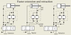 Hydraulicspneumatics Com Sites Hydraulicspneumatics com Files Uploads 2013 01 Regen Flow Divider Hydraulicspneumatics Com Sites Hydraulicspneumatics com Files Uploads 2013 01 Regen Flow Divider