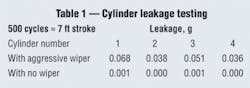Hydraulicspneumatics Com Sites Hydraulicspneumatics com Files Uploads 2013 01 Parker Rod Wiper2 0 Hydraulicspneumatics Com Sites Hydraulicspneumatics com Files Uploads 2013 01 Parker Rod Wiper2 0