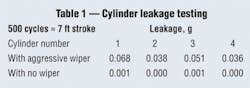 Hydraulicspneumatics Com Sites Hydraulicspneumatics com Files Uploads 2013 01 Parker Rod Wiper2 0