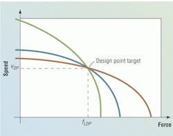 Hydraulicspneumatics Com Sites Hydraulicspneumatics com Files Uploads 2013 01 0213 Motion Control1 Hydraulicspneumatics Com Sites Hydraulicspneumatics com Files Uploads 2013 01 0213 Motion Control1