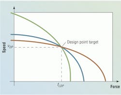 Hydraulicspneumatics Com Sites Hydraulicspneumatics com Files Uploads 2013 01 0213 Motion Control1 Hydraulicspneumatics Com Sites Hydraulicspneumatics com Files Uploads 2013 01 0213 Motion Control1