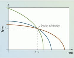 Hydraulicspneumatics Com Sites Hydraulicspneumatics com Files Uploads 2013 01 0213 Motion Control1 Hydraulicspneumatics Com Sites Hydraulicspneumatics com Files Uploads 2013 01 0213 Motion Control1