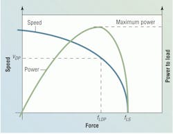 Hydraulicspneumatics Com Sites Hydraulicspneumatics com Files Uploads 2013 01 0213 Motion Control2 Hydraulicspneumatics Com Sites Hydraulicspneumatics com Files Uploads 2013 01 0213 Motion Control2