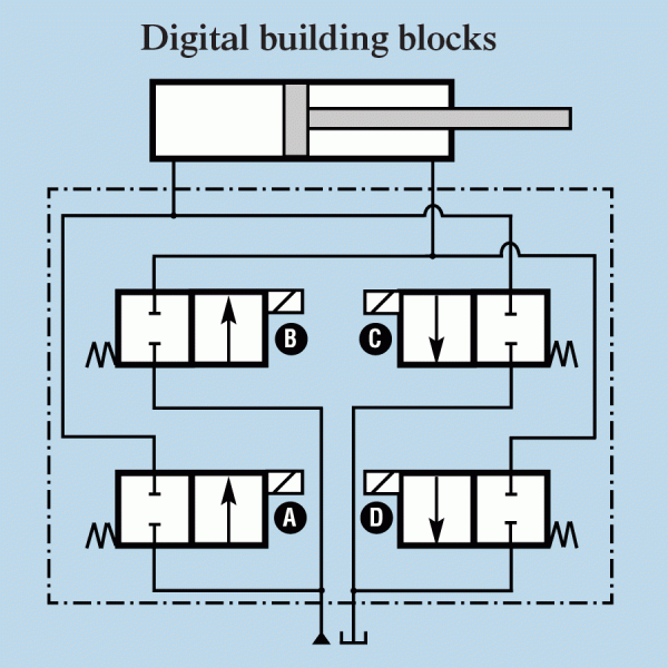 Hydraulicspneumatics Com Sites Hydraulicspneumatics com Files Uploads 2013 02 Directional Digital