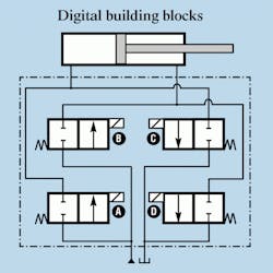 Hydraulicspneumatics Com Sites Hydraulicspneumatics com Files Uploads 2013 02 Directional Digital Hydraulicspneumatics Com Sites Hydraulicspneumatics com Files Uploads 2013 02 Directional Digital