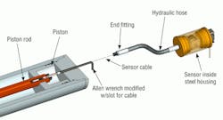 Hydraulicspneumatics Com Sites Hydraulicspneumatics com Files Uploads 2013 03 Ia Lvdt 0 Hydraulicspneumatics Com Sites Hydraulicspneumatics com Files Uploads 2013 03 Ia Lvdt 0