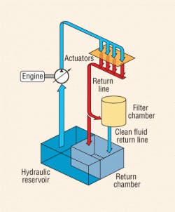 Hydraulicspneumatics Com Sites Hydraulicspneumatics com Files Uploads 2013 03 Linkbelt Graphic 1 0 Hydraulicspneumatics Com Sites Hydraulicspneumatics com Files Uploads 2013 03 Linkbelt Graphic 1 0