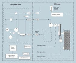 Hydraulicspneumatics Com Sites Hydraulicspneumatics com Files Uploads 2013 03 Mri Schematic2 0 Hydraulicspneumatics Com Sites Hydraulicspneumatics com Files Uploads 2013 03 Mri Schematic2 0