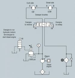 Hydraulicspneumatics Com Sites Hydraulicspneumatics com Files Uploads 2013 03 Street Sweeper Circuit 0 1 Hydraulicspneumatics Com Sites Hydraulicspneumatics com Files Uploads 2013 03 Street Sweeper Circuit 0 1