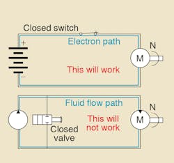 Hydraulicspneumatics Com Sites Hydraulicspneumatics com Files Uploads 2013 03 2013 04 Motion Control Figure 2 Hydraulicspneumatics Com Sites Hydraulicspneumatics com Files Uploads 2013 03 2013 04 Motion Control Figure 2
