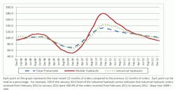 Hydraulicspneumatics Com Sites Hydraulicspneumatics com Files Uploads 2013 03 Nfpa Stats For Publications 1 Hydraulicspneumatics Com Sites Hydraulicspneumatics com Files Uploads 2013 03 Nfpa Stats For Publications 1
