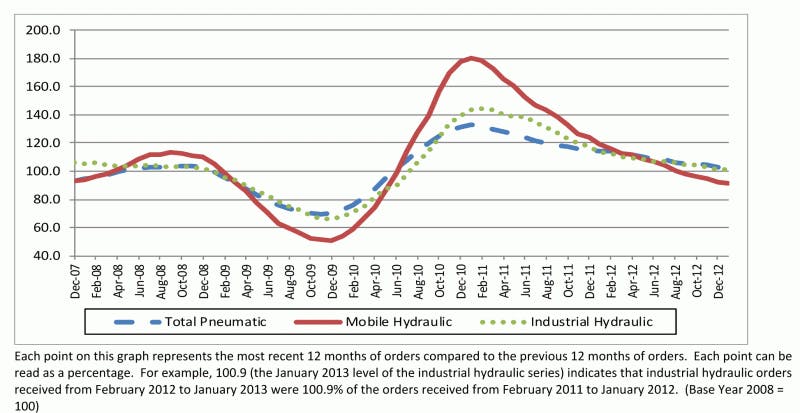 Hydraulicspneumatics Com Sites Hydraulicspneumatics com Files Uploads 2013 03 Nfpa Stats For Publications 1