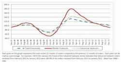 Hydraulicspneumatics Com Sites Hydraulicspneumatics com Files Uploads 2013 03 Nfpa Stats For Publications 1 Hydraulicspneumatics Com Sites Hydraulicspneumatics com Files Uploads 2013 03 Nfpa Stats For Publications 1