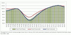 Hydraulicspneumatics Com Sites Hydraulicspneumatics com Files Uploads 2013 03 Nfpa Stats For Publications 2 Hydraulicspneumatics Com Sites Hydraulicspneumatics com Files Uploads 2013 03 Nfpa Stats For Publications 2