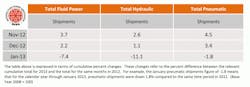Hydraulicspneumatics Com Sites Hydraulicspneumatics com Files Uploads 2013 03 Nfpa Stats For Publications 3 Hydraulicspneumatics Com Sites Hydraulicspneumatics com Files Uploads 2013 03 Nfpa Stats For Publications 3