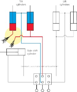 Hydraulicspneumatics Com Sites Hydraulicspneumatics com Files Uploads 2013 03 Forklift Schematic2 Hydraulicspneumatics Com Sites Hydraulicspneumatics com Files Uploads 2013 03 Forklift Schematic2