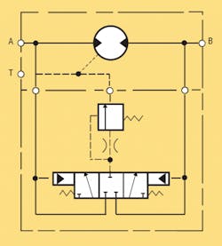 Integral flushing valves protect street sweeper’s hydrostatic motors. Integral flushing valves protect street sweeper’s hydrostatic motors.