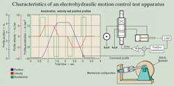 Hydraulicspneumatics Com Sites Hydraulicspneumatics com Files Uploads 2013 05 Motion Fig 1 Hydraulicspneumatics Com Sites Hydraulicspneumatics com Files Uploads 2013 05 Motion Fig 1