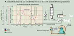 Hydraulicspneumatics Com Sites Hydraulicspneumatics com Files Uploads 2013 05 Motion Fig 1 Hydraulicspneumatics Com Sites Hydraulicspneumatics com Files Uploads 2013 05 Motion Fig 1
