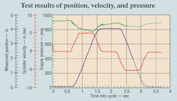 Hydraulicspneumatics Com Sites Hydraulicspneumatics com Files Uploads 2013 05 Motion Fig 2 Hydraulicspneumatics Com Sites Hydraulicspneumatics com Files Uploads 2013 05 Motion Fig 2