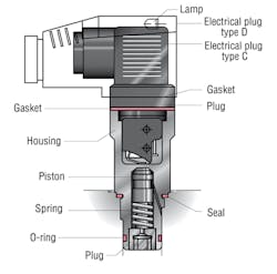 Hydraulicspneumatics Com Sites Hydraulicspneumatics com Files Uploads Hydac Type 2 5 Hydraulicspneumatics Com Sites Hydraulicspneumatics com Files Uploads Hydac Type 2 5