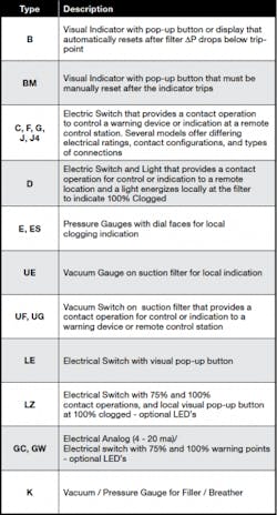 Hydraulicspneumatics Com Sites Hydraulicspneumatics com Files Uploads Table 5 Hydraulicspneumatics Com Sites Hydraulicspneumatics com Files Uploads Table 5